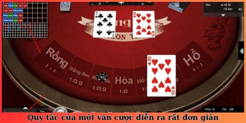 Quy tắc của một ván cược diễn ra rất đơn giản